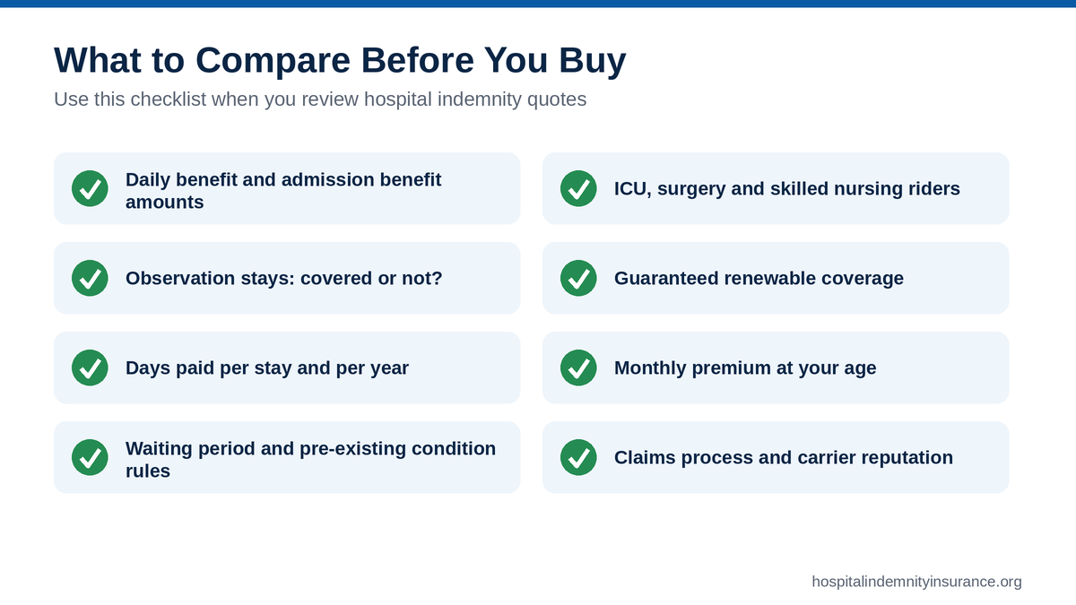 Checklist of what to compare in hospital indemnity insurance quotes